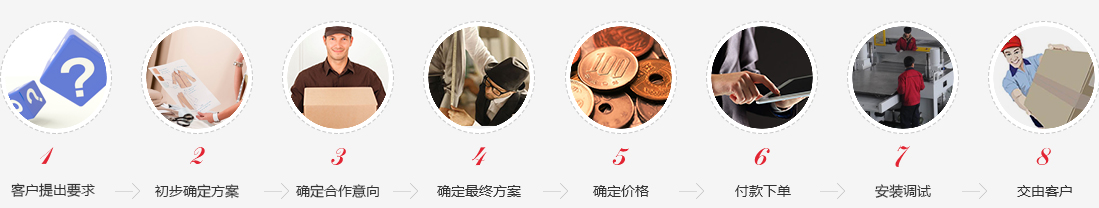 自動(dòng)裁斷機(jī) 自動(dòng)裁斷機(jī)